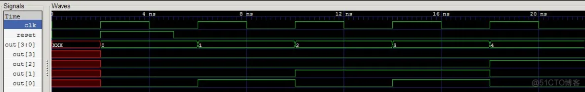 verilog之四位计数器（编译仿真查看波形）_批处理文件_02